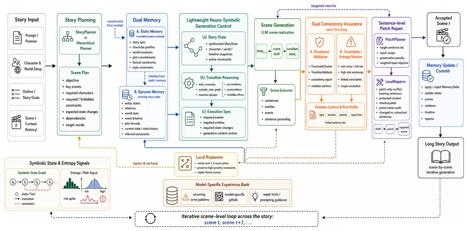 ConWriter framework