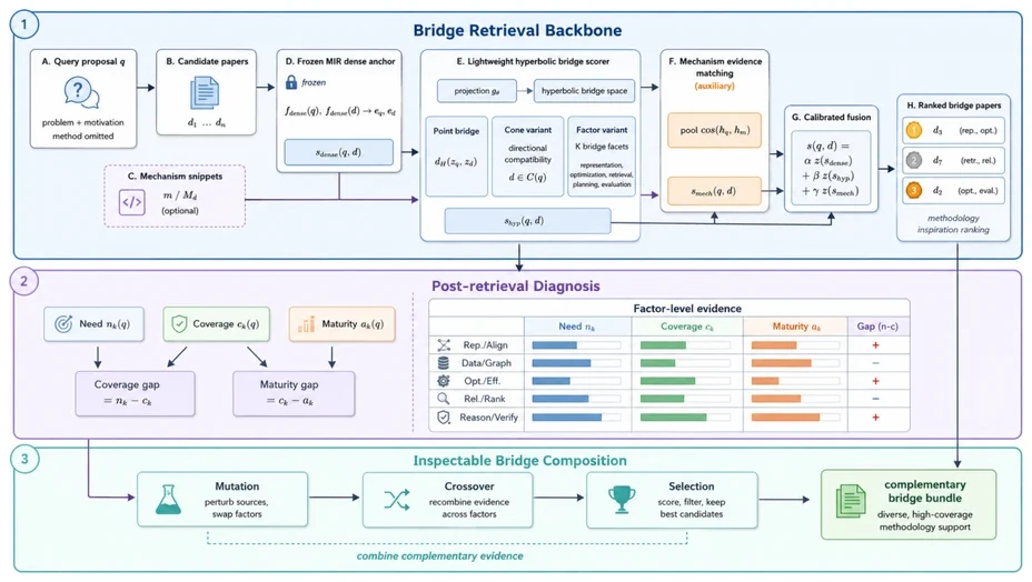 HyBIRD workflow