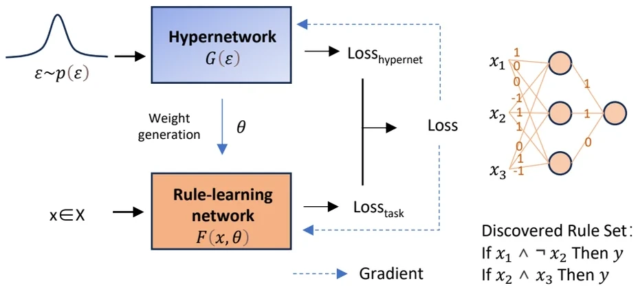 HyperLogic framework