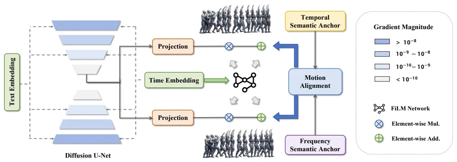 LUMA framework