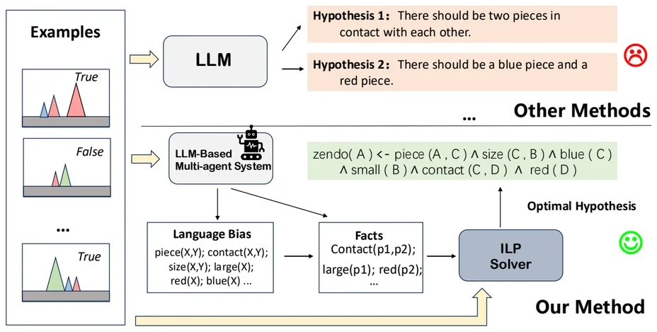 Robust hypothesis generation method overview